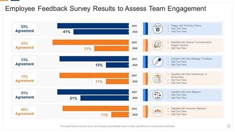 employee engagement survey results presentation